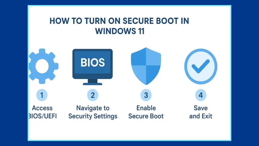 Fast Steps to Enable Secure Boot Windows 11 and Boost PC Security