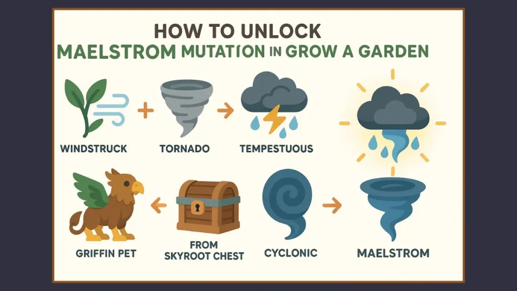 Guide to Mutations in Grow a Garden