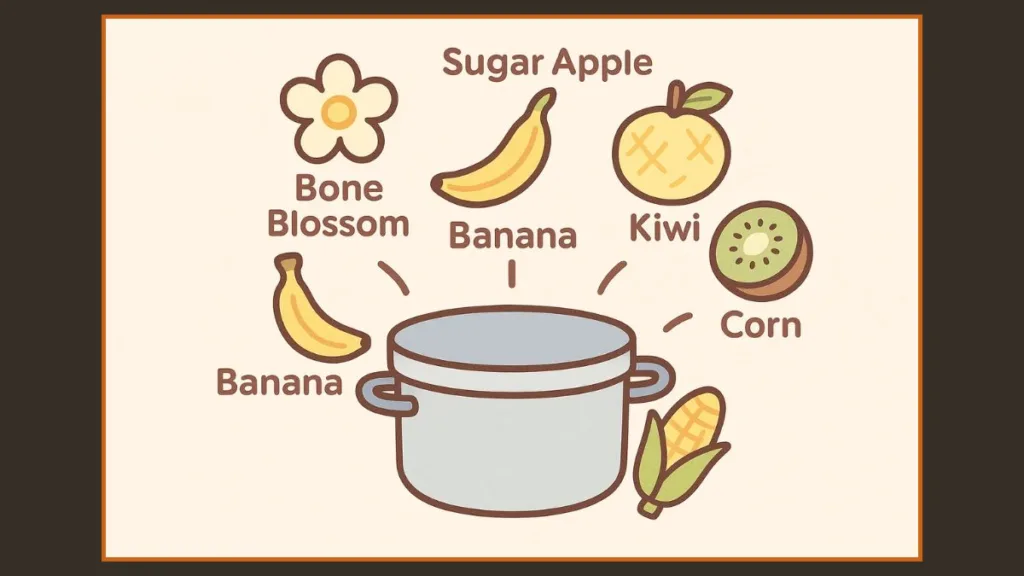 How To Make A Cake in Grow A Garden