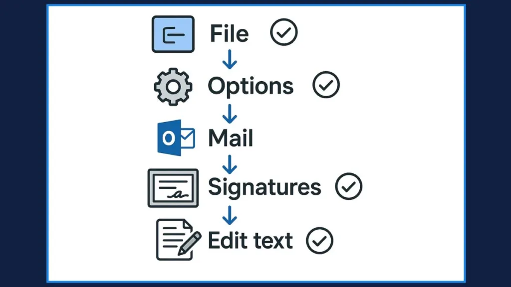 Quick Ways to Edit Signature in Outlook