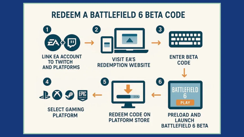 Step-by-Step Battlefield 6 Beta Code Redemption