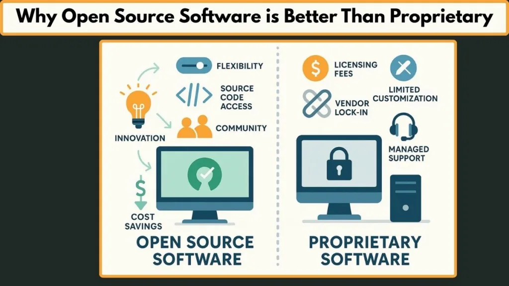 Why Open Source Software is Better Than Proprietary