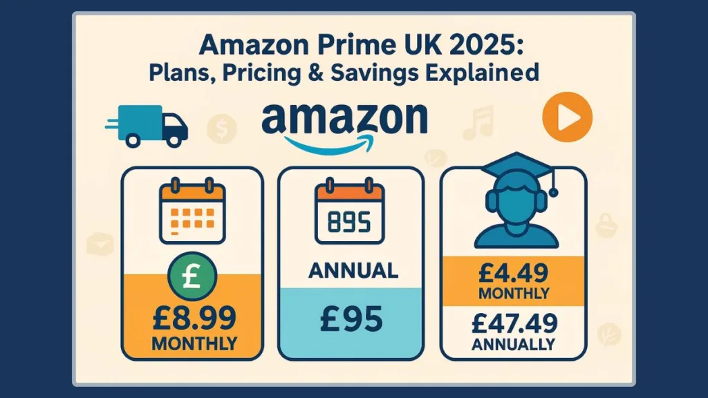 Amazon Prime UK 2025 Cost Breakdown