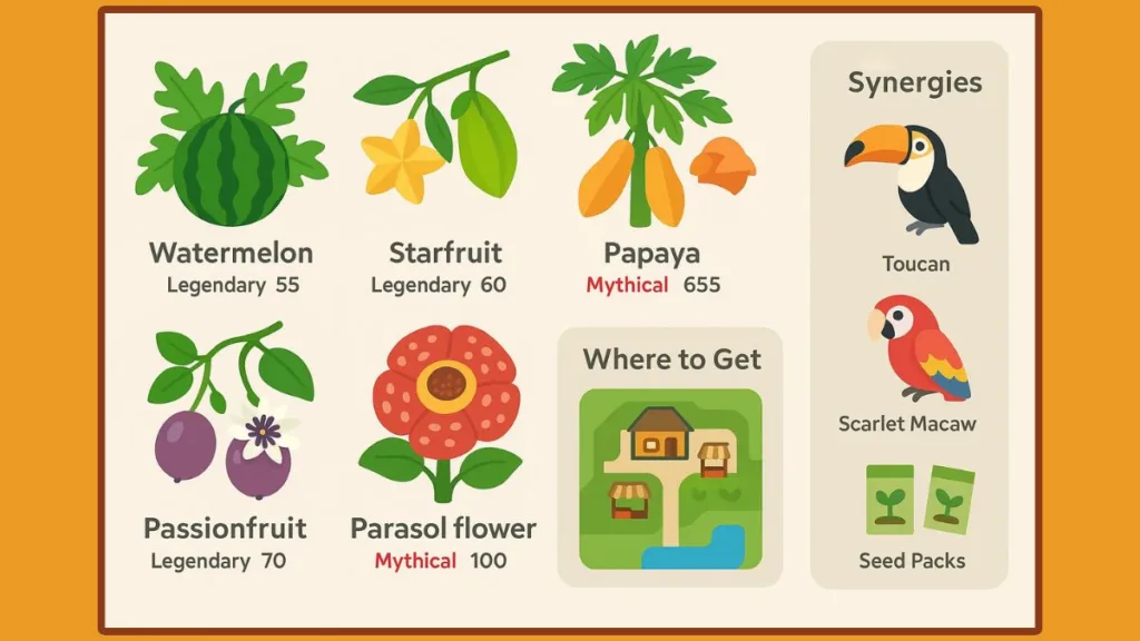 Best Tropical Plants & Farming Strategies