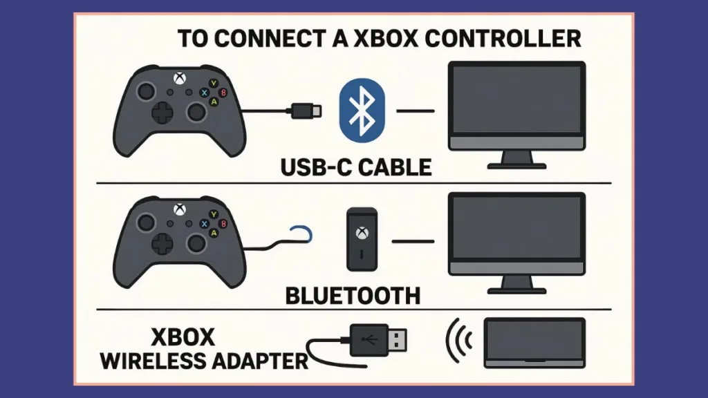 Best Ways to Connect Xbox Controller