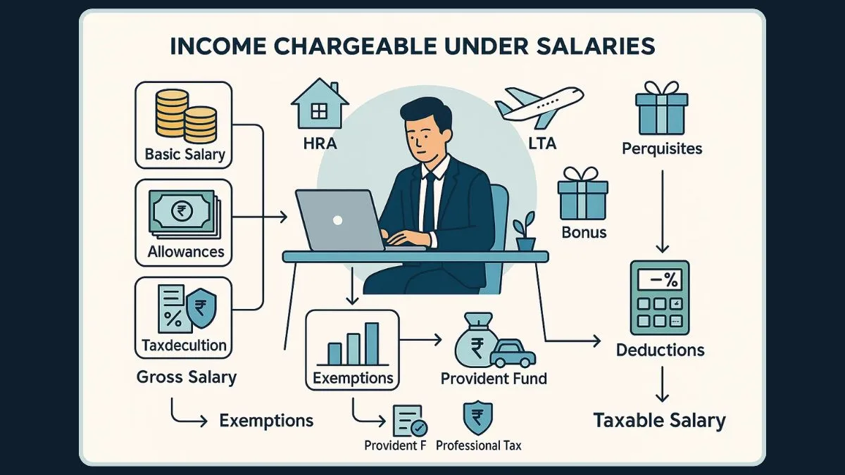 How to Calculate Chargeable Under Salaries in India Taxable