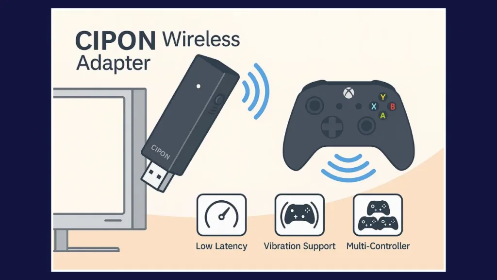 Top Xbox Wireless Adapters for PC CIPON in the Spotlight