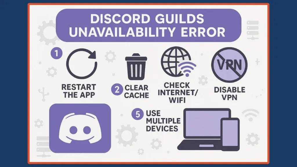 Troubleshooting Steps for Discord Guilds Error