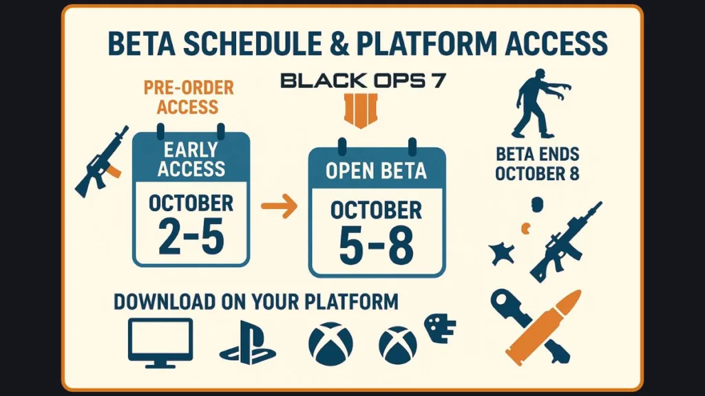 Everything You Need to Know Black Ops 7 Beta