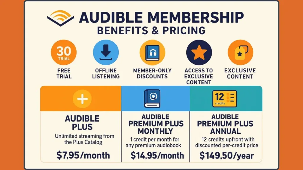 Signing Up For Audible And Starting Your Free Trial Effortlessly