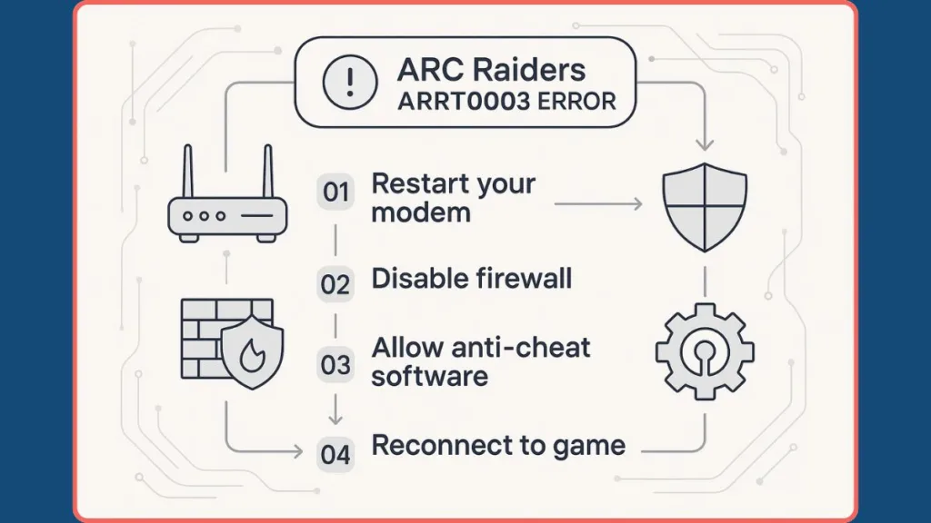 ARC Raiders Error Fix