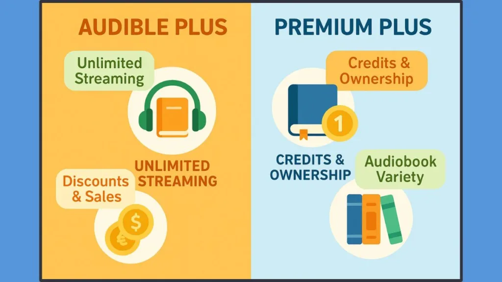 Audible Plan Comparison