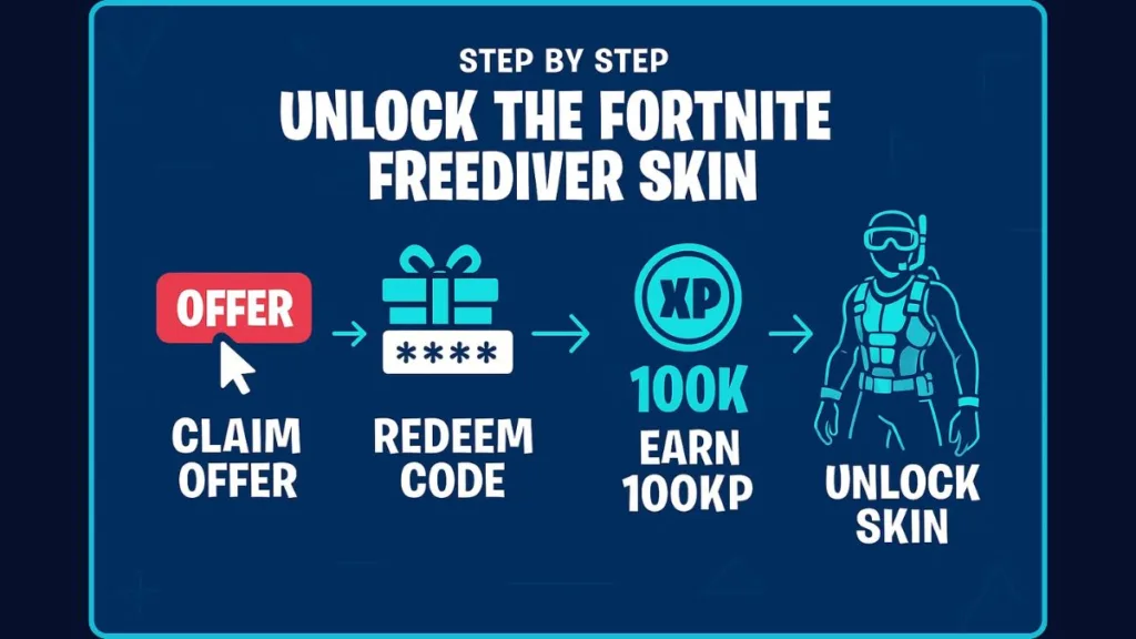 Fortnite Rare Skins 2025