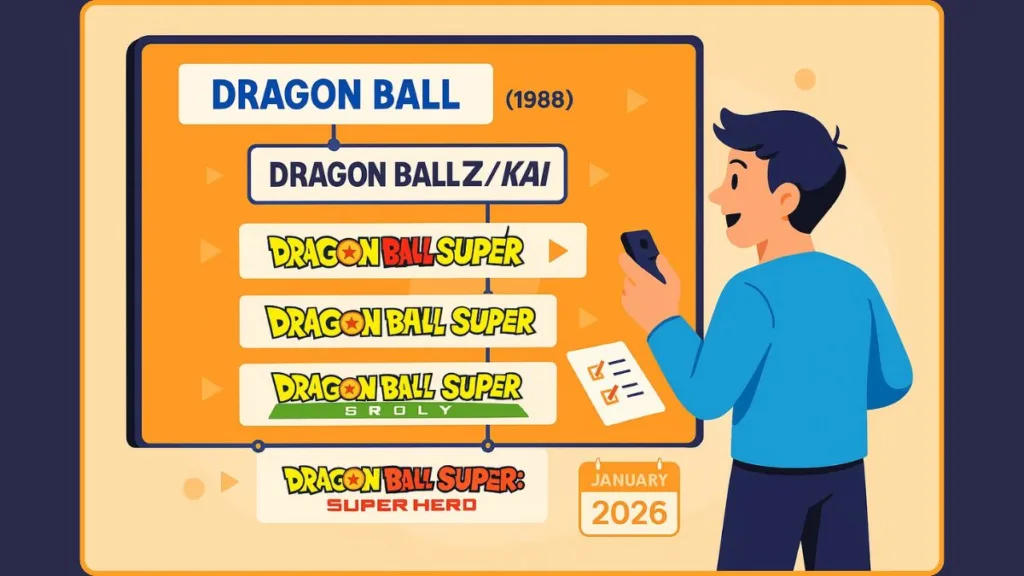 The Right Way to Watch Dragon Ball in Order