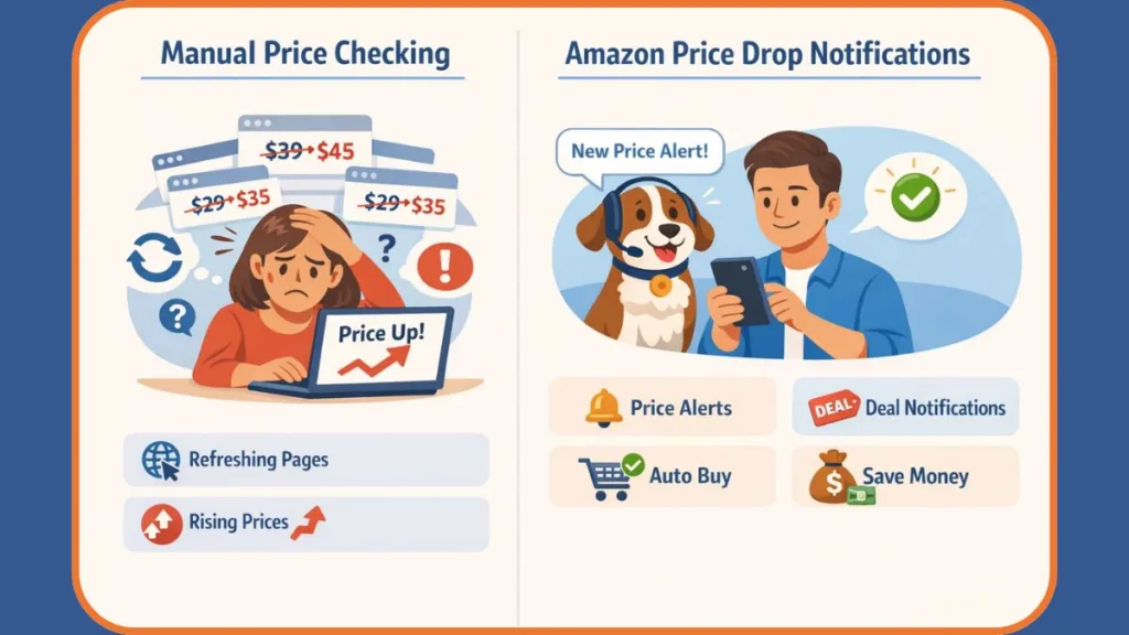 Amazon Notify When Price Drops