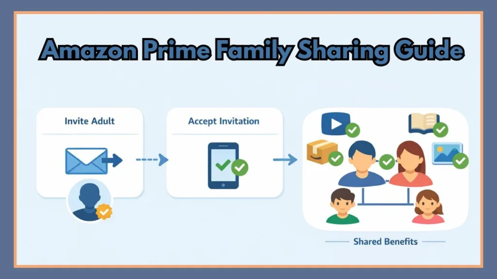 Amazon Prime Family Sharing Guide