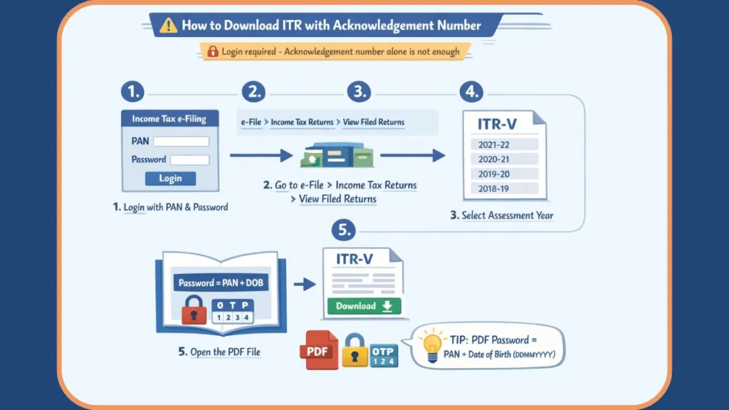 Steps To Download ITR Using ACK Number