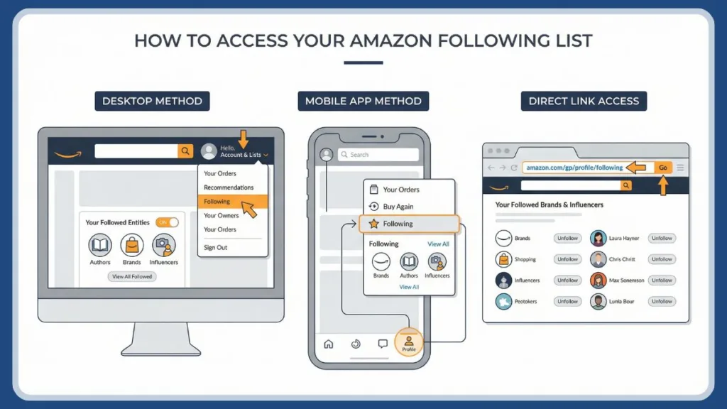 How To Access Your Aamzon Following List