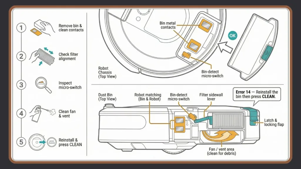 Roomba Troubleshooting Error 14