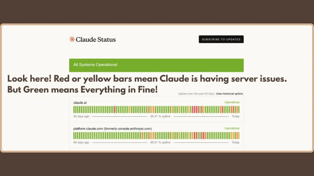 Claude AI official server status page showing all systems operational and 90-day uptime.