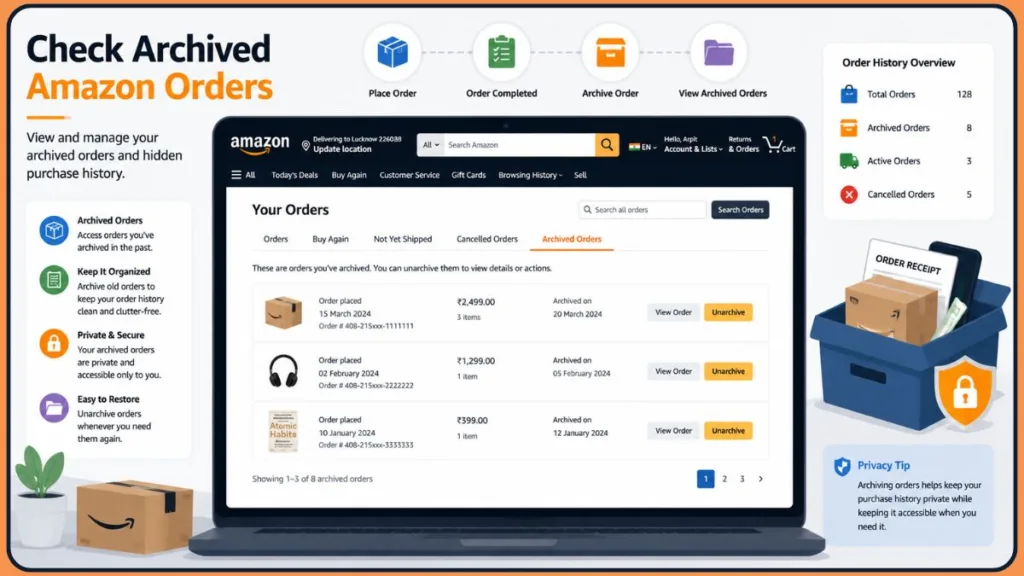 Archived Orders On Amazon Dashboard