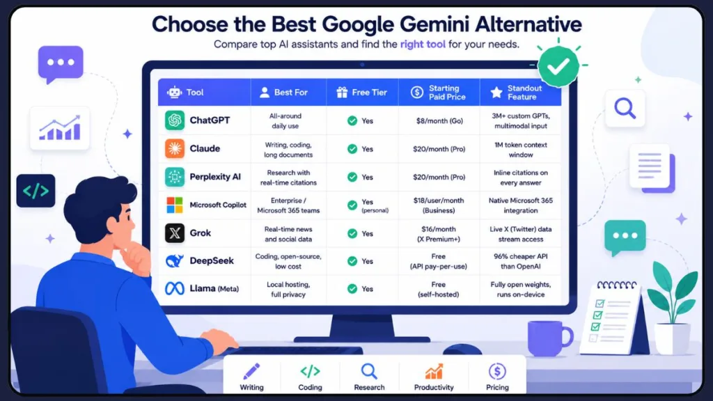 Choosing the Best AI Assistant