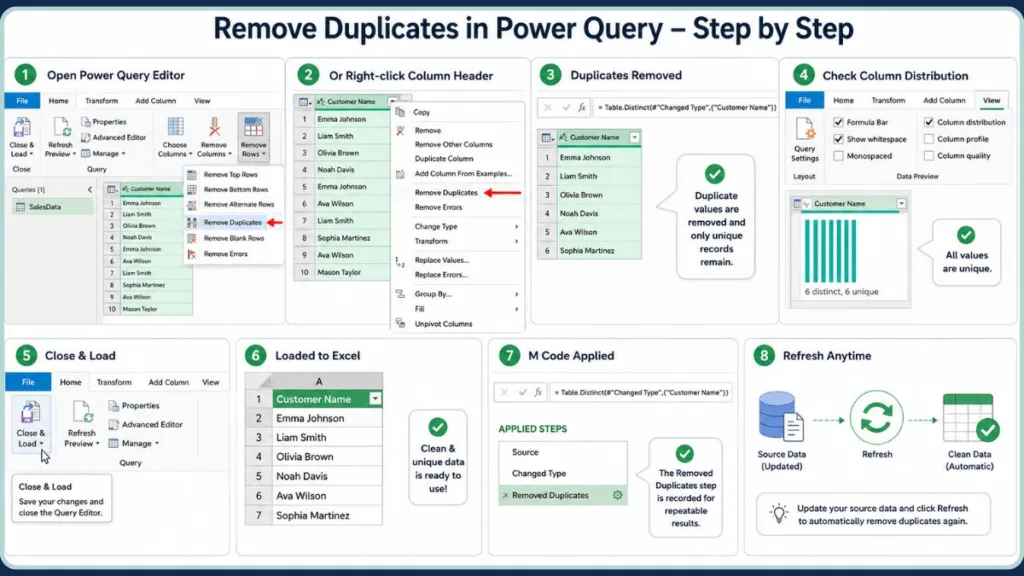 Excel Power Query Duplicate Removal Guide
