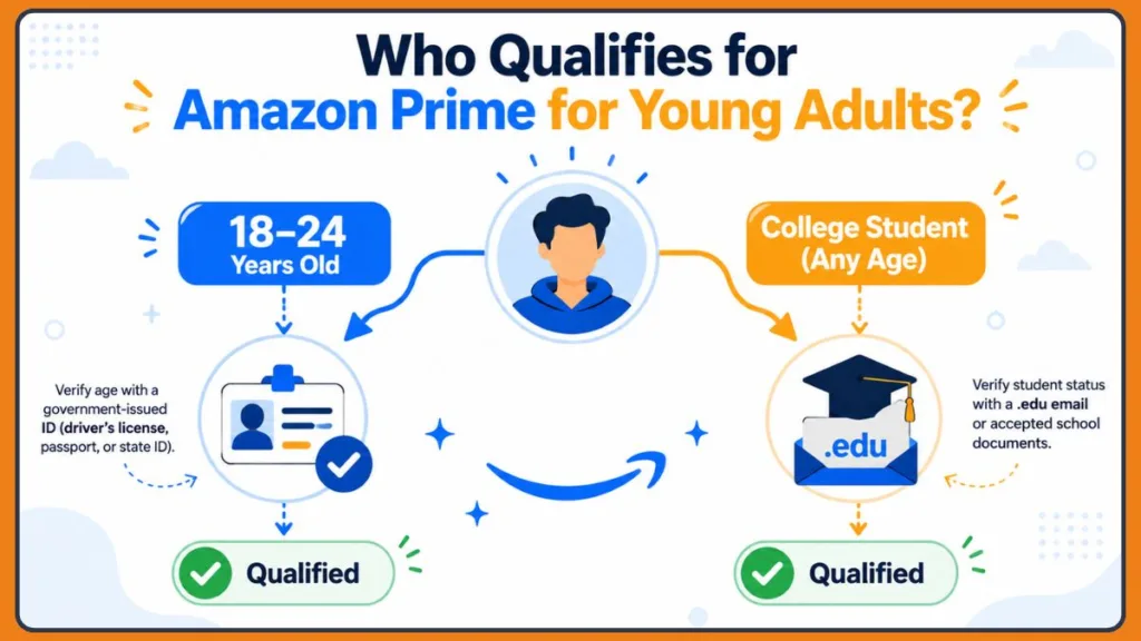 Who Qualifies For Amazon Prime Young Adult