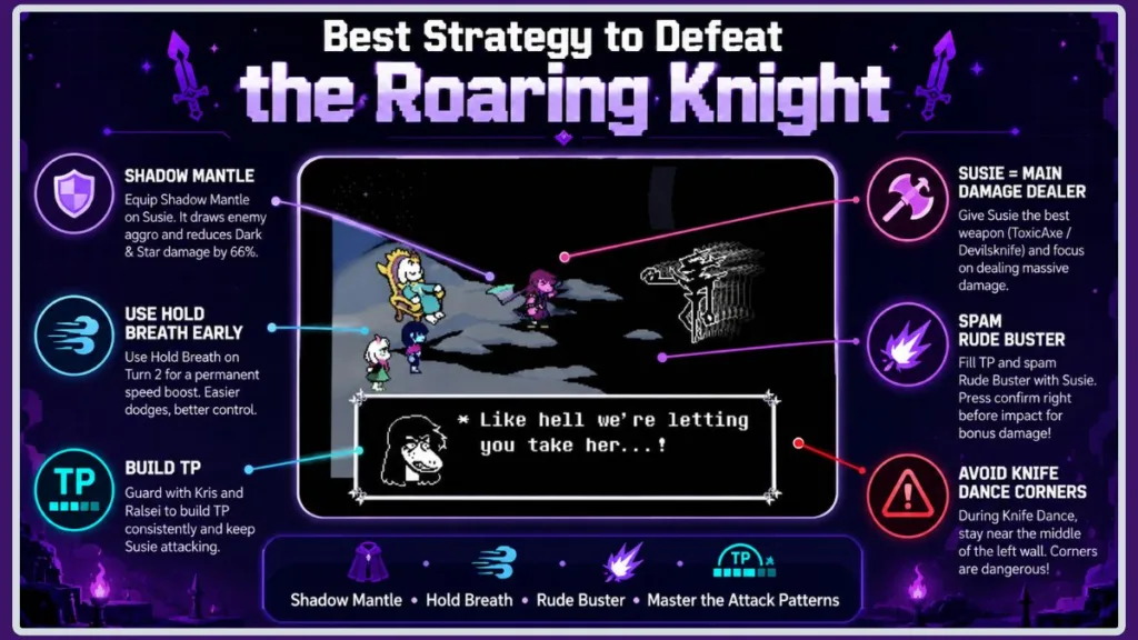 Best Strategy For Defeating The Roaring Knight